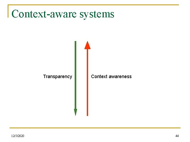 Context-aware systems Transparency 12/5/2020 Context awareness 44 