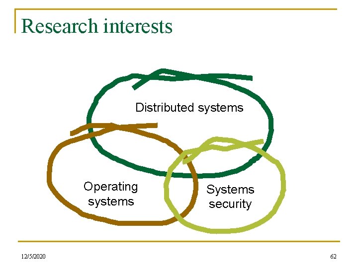 Research interests Distributed systems Operating systems 12/5/2020 Systems security 62 