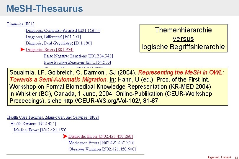 Me. SH-Thesaurus Themenhierarchie versus logische Begriffshierarchie Soualmia, LF, Golbreich, C, Darmoni, SJ (2004). Representing
