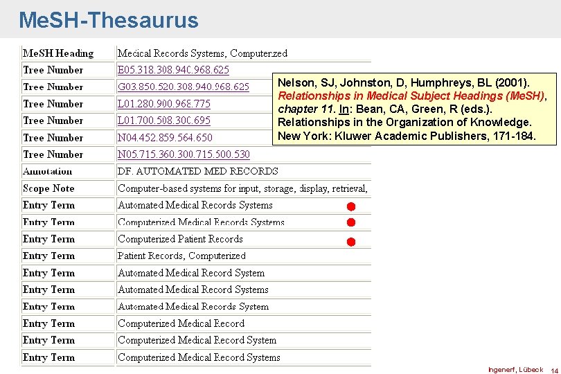 Me. SH-Thesaurus Nelson, SJ, Johnston, D, Humphreys, BL (2001). Relationships in Medical Subject Headings