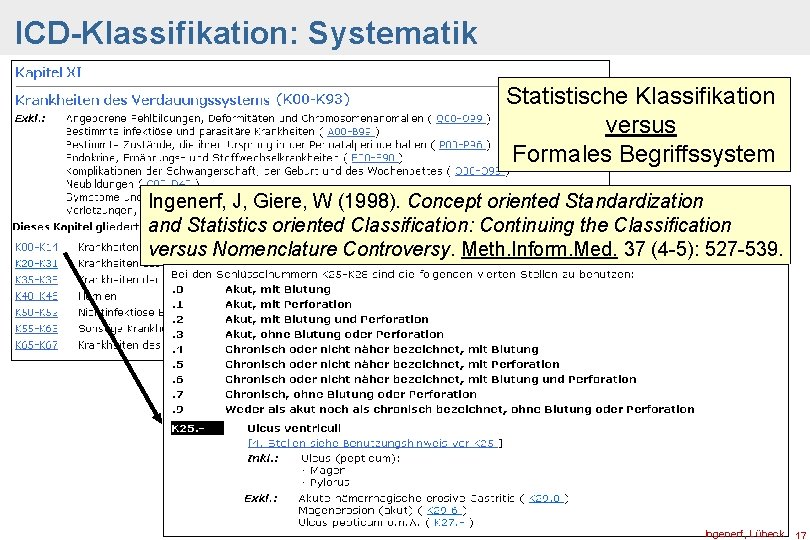 ICD-Klassifikation: Systematik Statistische Klassifikation versus Formales Begriffssystem Ingenerf, J, Giere, W (1998). Concept oriented