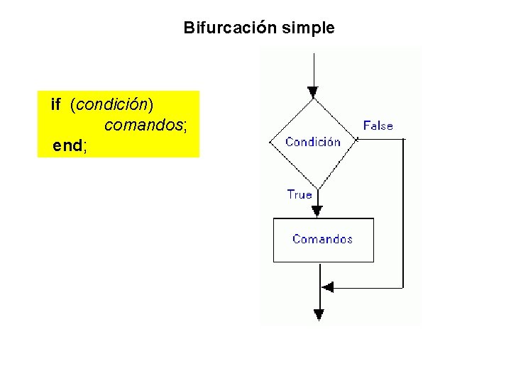 Bifurcación simple if (condición) comandos; end; 