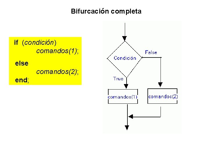 Bifurcación completa if (condición) comandos(1); else comandos(2); end; 