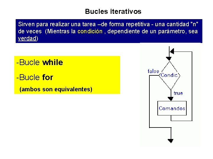 Bucles iterativos Sirven para realizar una tarea –de forma repetitiva - una cantidad "n"