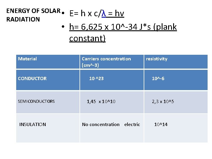 ENERGY OF SOLAR • RADIATION E= h x c/λ = hv • h= 6,