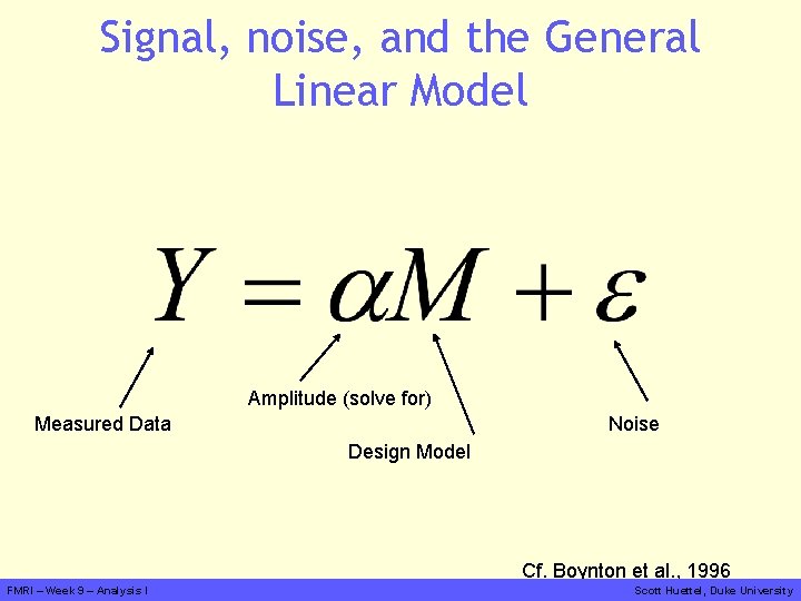 Signal, noise, and the General Linear Model Amplitude (solve for) Measured Data Noise Design