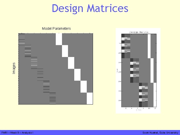 Design Matrices Images Model Parameters FMRI – Week 9 – Analysis I Scott Huettel,