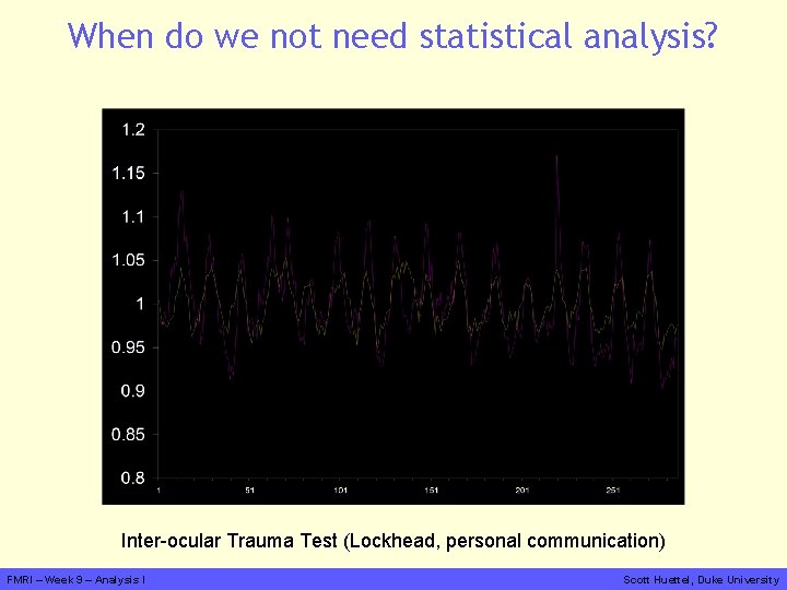 When do we not need statistical analysis? Inter-ocular Trauma Test (Lockhead, personal communication) FMRI