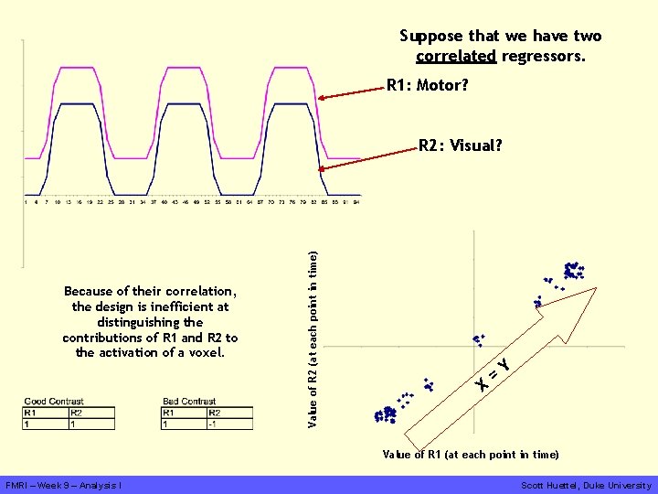 Suppose that we have two correlated regressors. R 1: Motor? Because of their correlation,