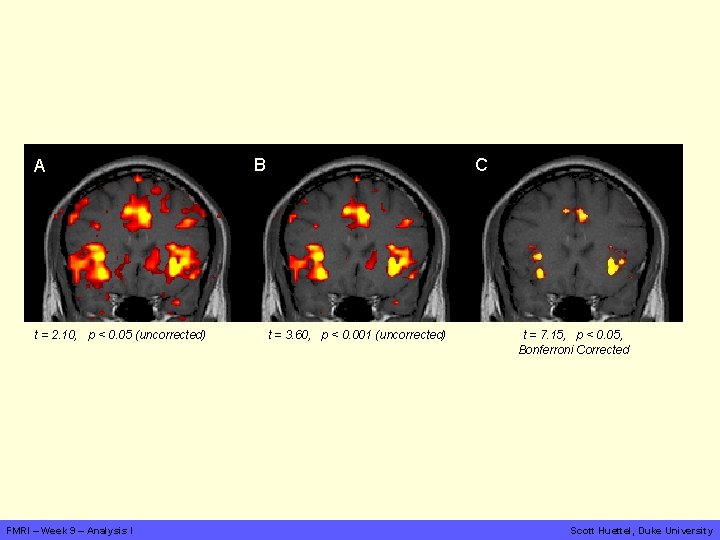 A t = 2. 10, p < 0. 05 (uncorrected) FMRI – Week 9