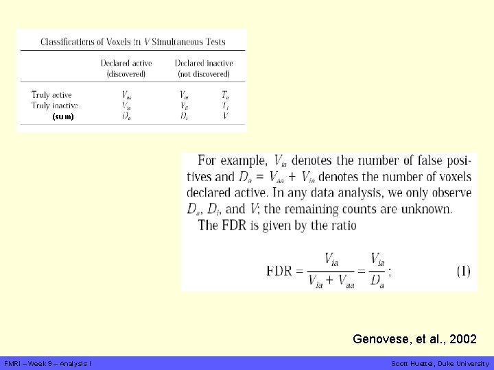 (sum) Genovese, et al. , 2002 FMRI – Week 9 – Analysis I Scott