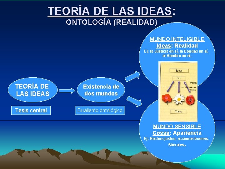 TEORÍA DE LAS IDEAS: ONTOLOGÍA (REALIDAD) MUNDO INTELIGIBLE Ideas: Realidad Ej: la Justicia en