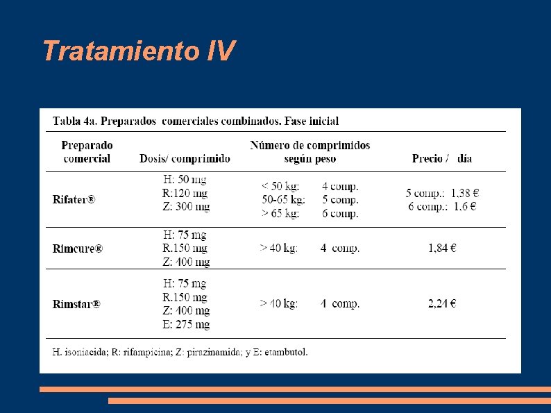 Tratamiento IV 