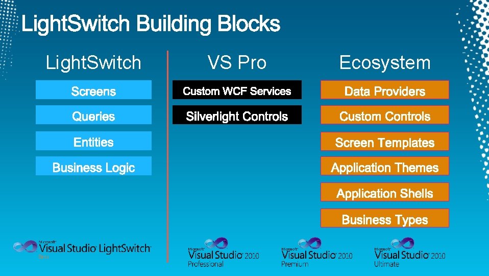 Light. Switch VS Pro Ecosystem 