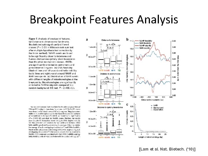 Breakpoint Features Analysis [Lam et al. Nat. Biotech. ('10)] 