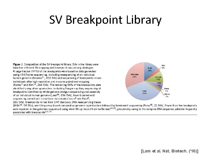 SV Breakpoint Library [Lam et al. Nat. Biotech. ('10)] 