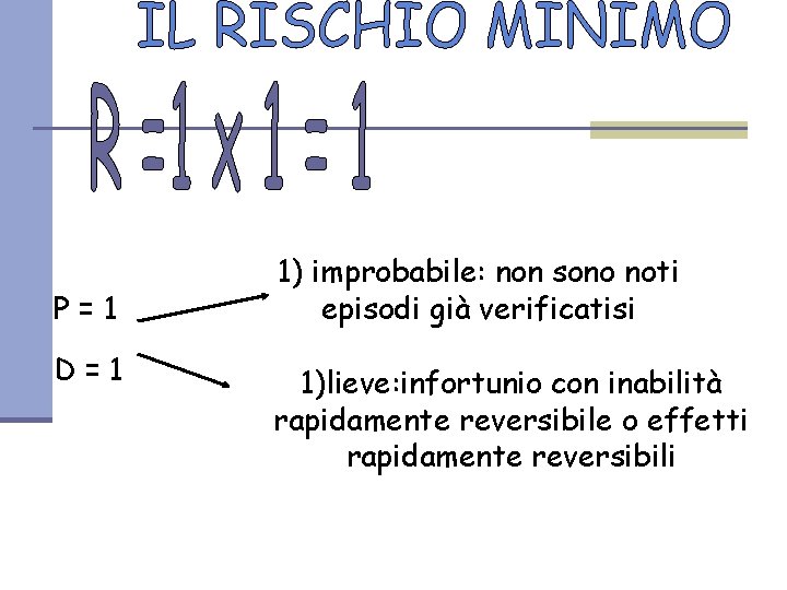 P=1 D=1 1) improbabile: non sono noti episodi già verificatisi 1)lieve: infortunio con inabilità