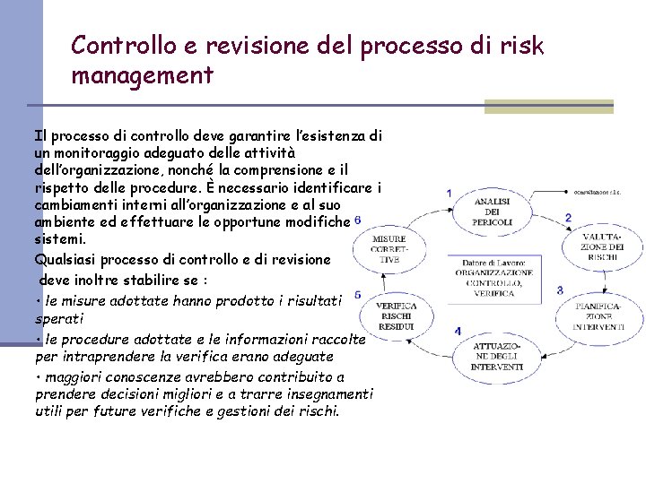 Controllo e revisione del processo di risk management Il processo di controllo deve garantire