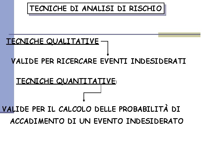 TECNICHE DI ANALISI DI RISCHIO TECNICHE QUALITATIVE VALIDE PER RICERCARE EVENTI INDESIDERATI TECNICHE QUANTITATIVE)