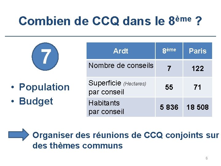 Combien de CCQ dans le 8ème ? 7 • Population • Budget Ardt 8ème