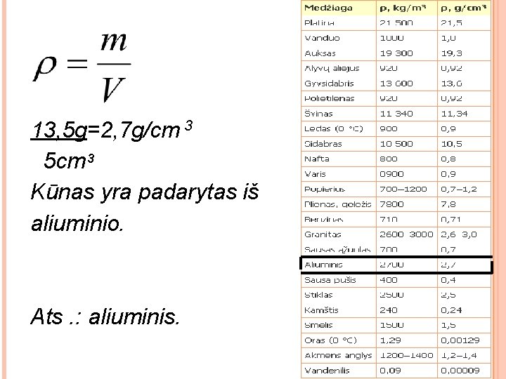 13, 5 g=2, 7 g/cm 3 5 cm 3 Kūnas yra padarytas iš aliuminio.