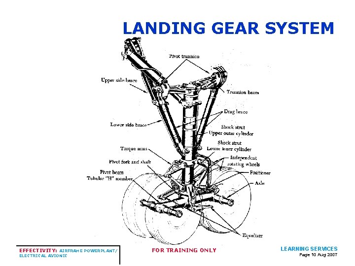 LANDING GEAR SYSTEM EFFECTIVITY: AIRFRAME POWERPLANT/ ELECTRICAL AVIONIC FOR TRAINING ONLY LEARNING SERVICES Page LANDING GEAR SYSTEM EFFECTIVITY: AIRFRAME POWERPLANT/ ELECTRICAL AVIONIC FOR TRAINING ONLY LEARNING SERVICES Page