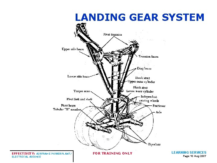 LANDING GEAR SYSTEM EFFECTIVITY: AIRFRAME POWERPLANT/ ELECTRICAL AVIONIC FOR TRAINING ONLY LEARNING SERVICES Page