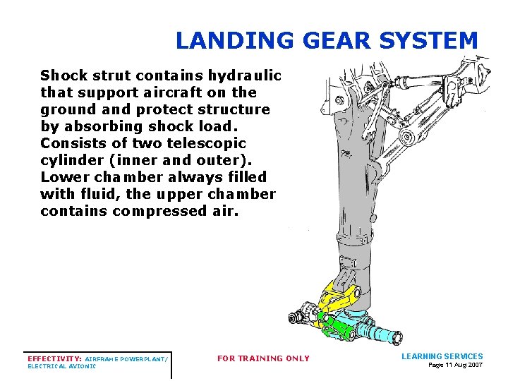 LANDING GEAR SYSTEM Shock strut contains hydraulic that support aircraft on the ground and