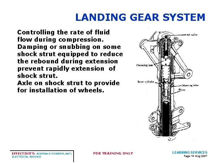 LANDING GEAR SYSTEM Controlling the rate of fluid flow during compression. Damping or snubbing LANDING GEAR SYSTEM Controlling the rate of fluid flow during compression. Damping or snubbing