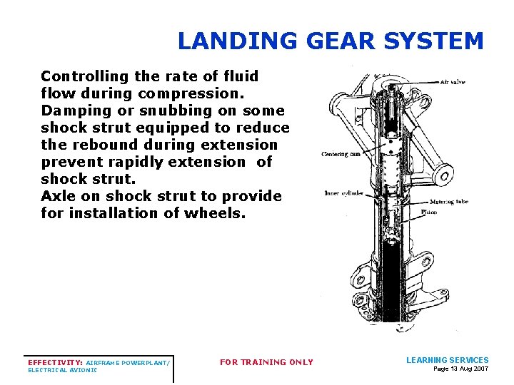 LANDING GEAR SYSTEM Controlling the rate of fluid flow during compression. Damping or snubbing