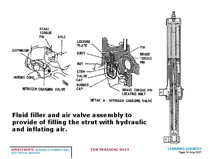 Fluid filler and air valve assembly to provide of filling the strut with hydraulic Fluid filler and air valve assembly to provide of filling the strut with hydraulic