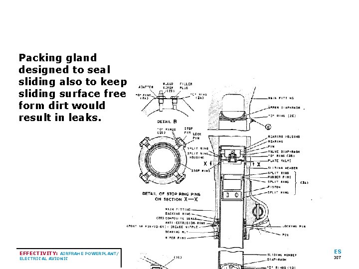 Packing gland designed to seal sliding also to keep sliding surface free form dirt Packing gland designed to seal sliding also to keep sliding surface free form dirt
