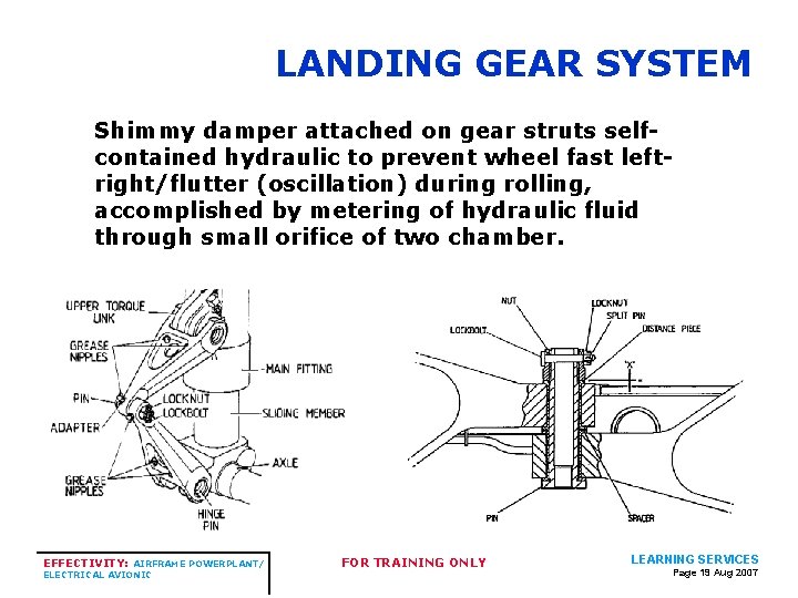 LANDING GEAR SYSTEM Shimmy damper attached on gear struts selfcontained hydraulic to prevent wheel