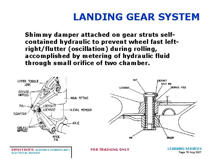 LANDING GEAR SYSTEM Shimmy damper attached on gear struts selfcontained hydraulic to prevent wheel LANDING GEAR SYSTEM Shimmy damper attached on gear struts selfcontained hydraulic to prevent wheel
