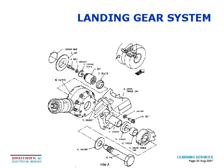 LANDING GEAR SYSTEM EFFECTIVITY: AIRFRAME POWERPLANT/ ELECTRICAL AVIONIC FOR TRAINING ONLY LEARNING SERVICES Page LANDING GEAR SYSTEM EFFECTIVITY: AIRFRAME POWERPLANT/ ELECTRICAL AVIONIC FOR TRAINING ONLY LEARNING SERVICES Page