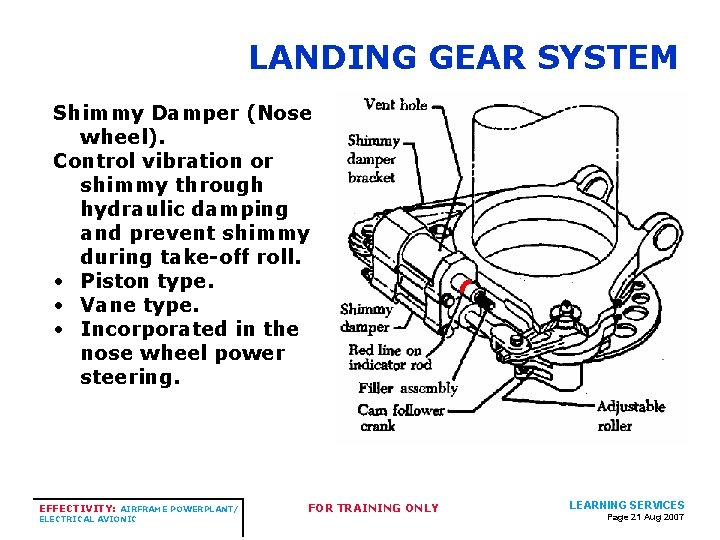 LANDING GEAR SYSTEM Shimmy Damper (Nose wheel). Control vibration or shimmy through hydraulic damping LANDING GEAR SYSTEM Shimmy Damper (Nose wheel). Control vibration or shimmy through hydraulic damping