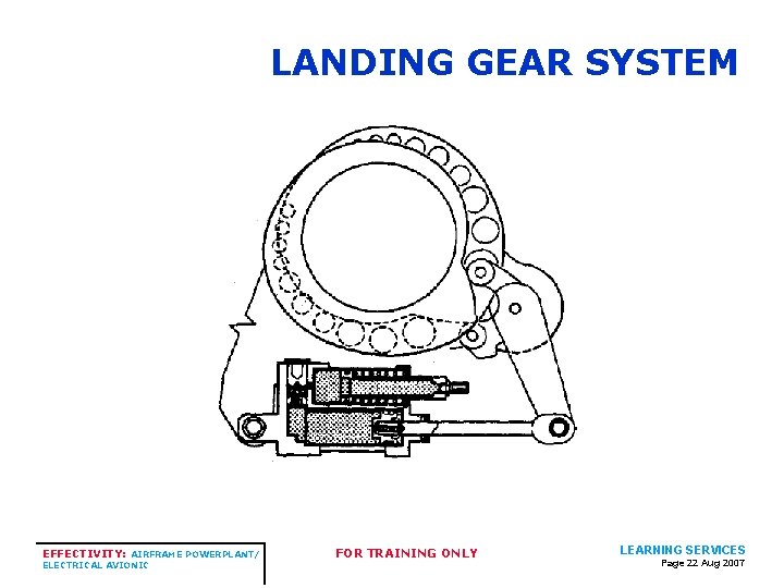 LANDING GEAR SYSTEM EFFECTIVITY: AIRFRAME POWERPLANT/ ELECTRICAL AVIONIC FOR TRAINING ONLY LEARNING SERVICES Page LANDING GEAR SYSTEM EFFECTIVITY: AIRFRAME POWERPLANT/ ELECTRICAL AVIONIC FOR TRAINING ONLY LEARNING SERVICES Page