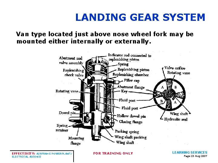 LANDING GEAR SYSTEM Van type located just above nose wheel fork may be mounted LANDING GEAR SYSTEM Van type located just above nose wheel fork may be mounted