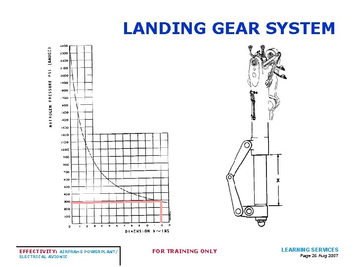 LANDING GEAR SYSTEM EFFECTIVITY: AIRFRAME POWERPLANT/ ELECTRICAL AVIONIC FOR TRAINING ONLY LEARNING SERVICES Page