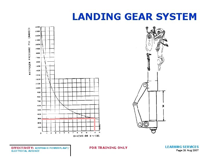 LANDING GEAR SYSTEM EFFECTIVITY: AIRFRAME POWERPLANT/ ELECTRICAL AVIONIC FOR TRAINING ONLY LEARNING SERVICES Page LANDING GEAR SYSTEM EFFECTIVITY: AIRFRAME POWERPLANT/ ELECTRICAL AVIONIC FOR TRAINING ONLY LEARNING SERVICES Page