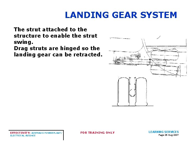 LANDING GEAR SYSTEM The strut attached to the structure to enable the strut swing.