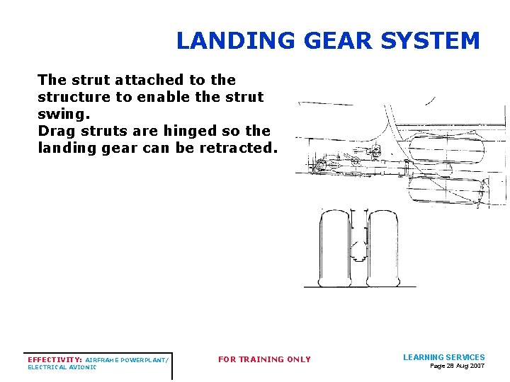 LANDING GEAR SYSTEM The strut attached to the structure to enable the strut swing. LANDING GEAR SYSTEM The strut attached to the structure to enable the strut swing.