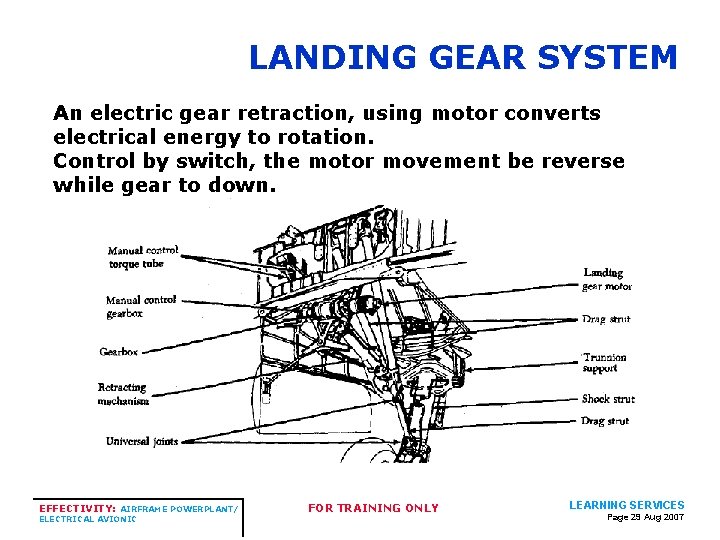 LANDING GEAR SYSTEM An electric gear retraction, using motor converts electrical energy to rotation.