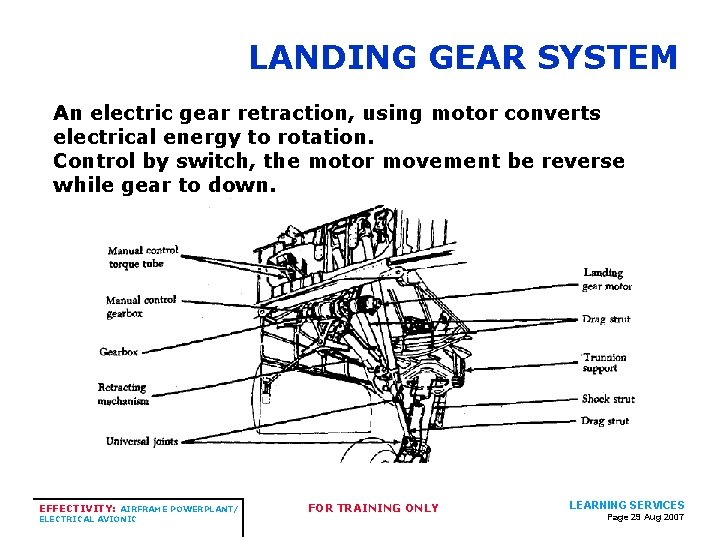 LANDING GEAR SYSTEM An electric gear retraction, using motor converts electrical energy to rotation. LANDING GEAR SYSTEM An electric gear retraction, using motor converts electrical energy to rotation.