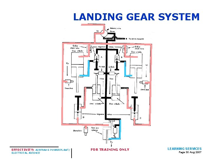 LANDING GEAR SYSTEM EFFECTIVITY: AIRFRAME POWERPLANT/ ELECTRICAL AVIONIC FOR TRAINING ONLY LEARNING SERVICES Page LANDING GEAR SYSTEM EFFECTIVITY: AIRFRAME POWERPLANT/ ELECTRICAL AVIONIC FOR TRAINING ONLY LEARNING SERVICES Page