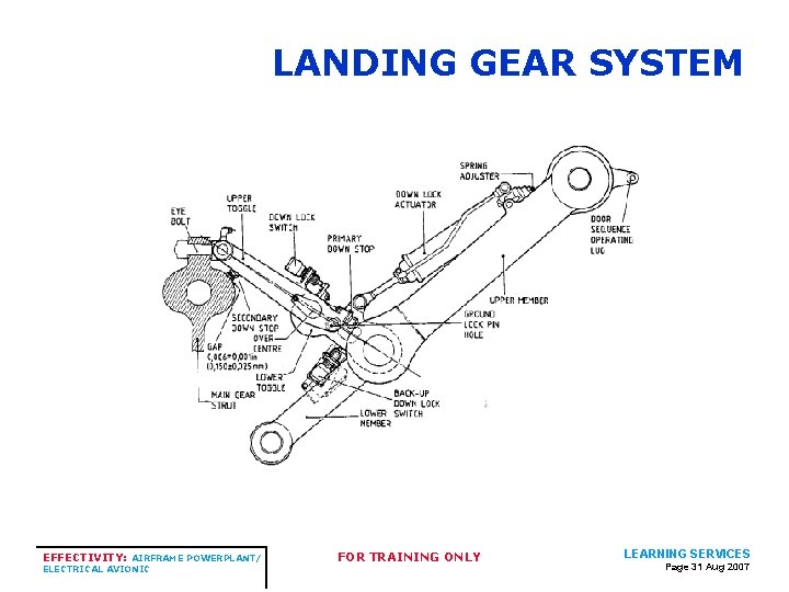 LANDING GEAR SYSTEM EFFECTIVITY: AIRFRAME POWERPLANT/ ELECTRICAL AVIONIC FOR TRAINING ONLY LEARNING SERVICES Page LANDING GEAR SYSTEM EFFECTIVITY: AIRFRAME POWERPLANT/ ELECTRICAL AVIONIC FOR TRAINING ONLY LEARNING SERVICES Page