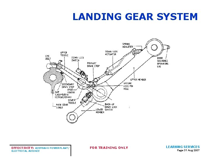 LANDING GEAR SYSTEM EFFECTIVITY: AIRFRAME POWERPLANT/ ELECTRICAL AVIONIC FOR TRAINING ONLY LEARNING SERVICES Page