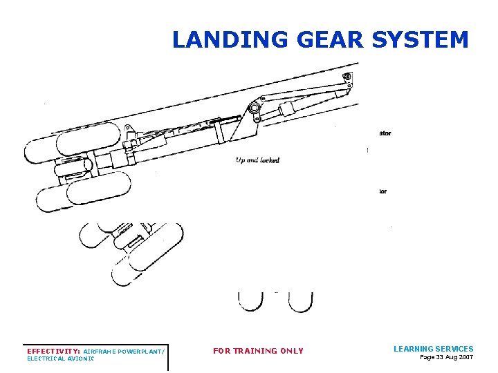 LANDING GEAR SYSTEM EFFECTIVITY: AIRFRAME POWERPLANT/ ELECTRICAL AVIONIC FOR TRAINING ONLY LEARNING SERVICES Page LANDING GEAR SYSTEM EFFECTIVITY: AIRFRAME POWERPLANT/ ELECTRICAL AVIONIC FOR TRAINING ONLY LEARNING SERVICES Page