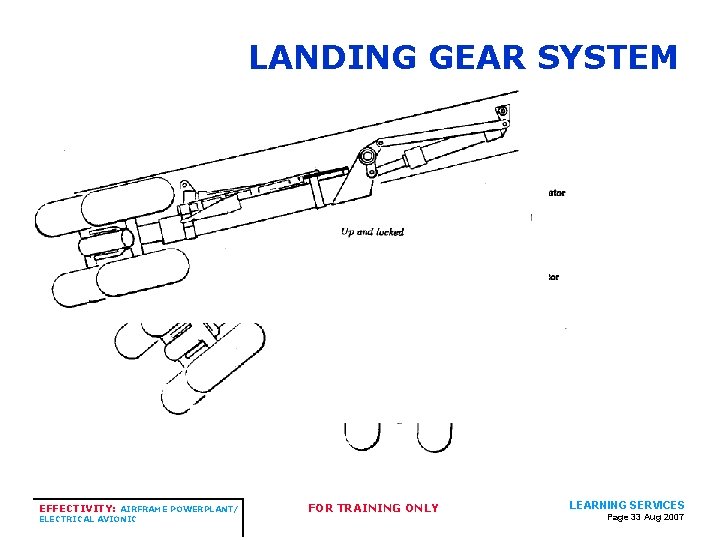 LANDING GEAR SYSTEM EFFECTIVITY: AIRFRAME POWERPLANT/ ELECTRICAL AVIONIC FOR TRAINING ONLY LEARNING SERVICES Page