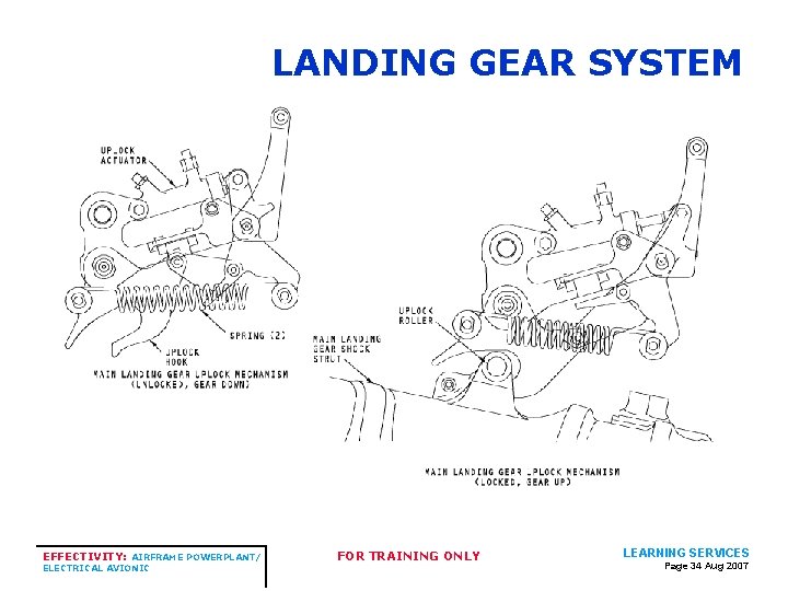 LANDING GEAR SYSTEM EFFECTIVITY: AIRFRAME POWERPLANT/ ELECTRICAL AVIONIC FOR TRAINING ONLY LEARNING SERVICES Page LANDING GEAR SYSTEM EFFECTIVITY: AIRFRAME POWERPLANT/ ELECTRICAL AVIONIC FOR TRAINING ONLY LEARNING SERVICES Page